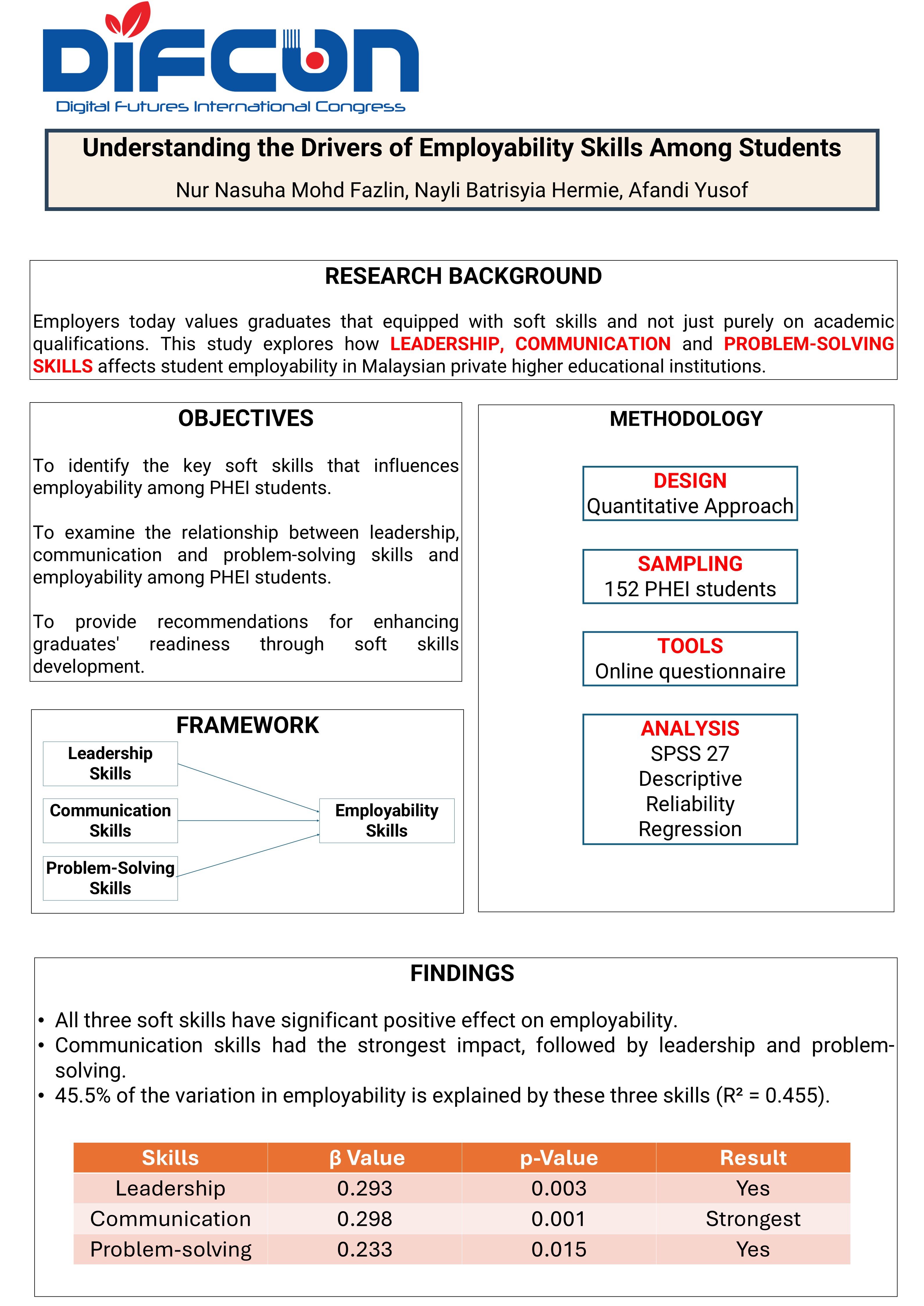 Poster 11